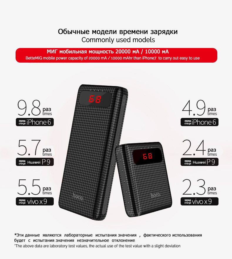 hoco แบตเตอรี่สำรอง power bank 20000mAh  รุ่น hoco B20A