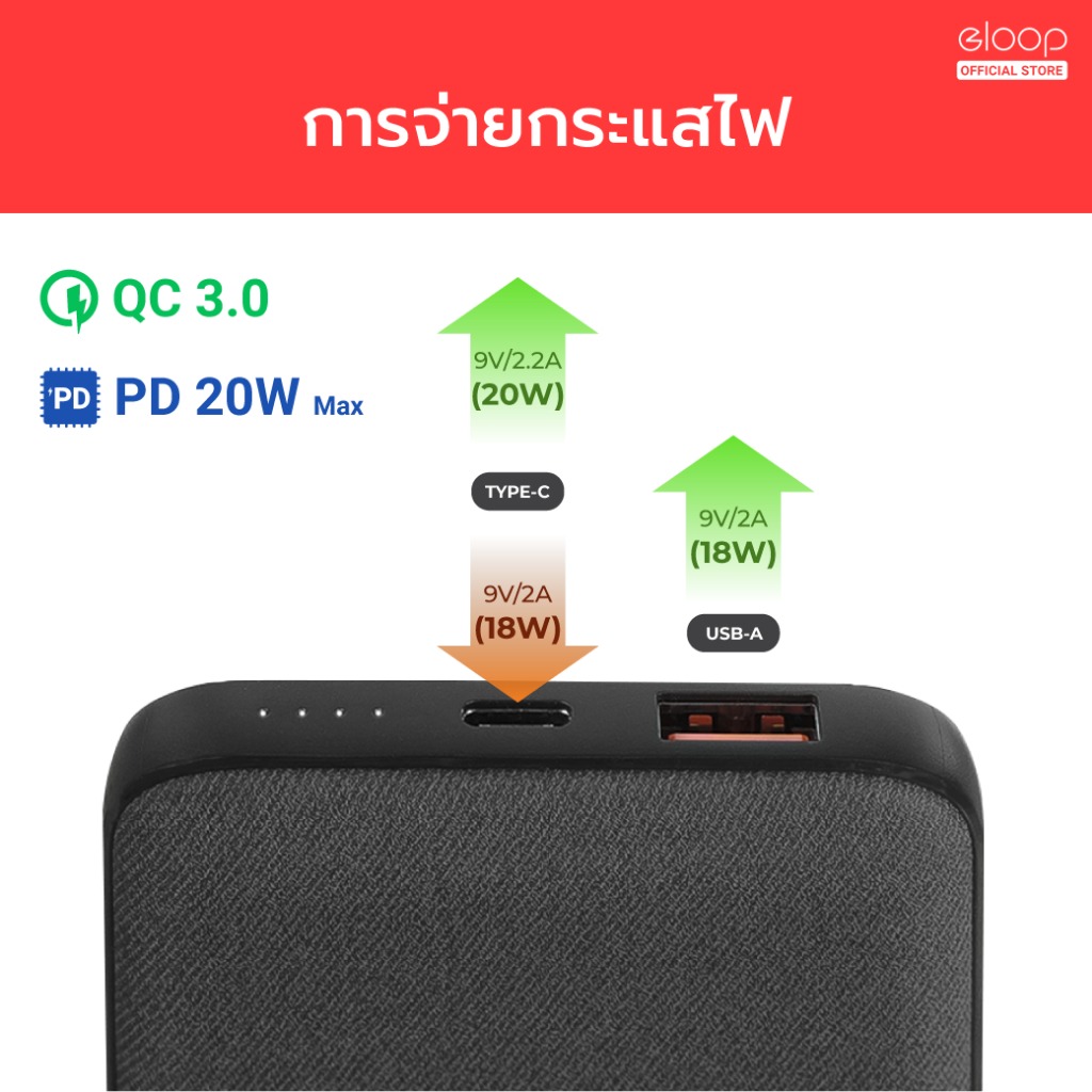 รับสกรีน powerbank แบตสำรอง10000mAh Eloop E49 แบตสำรอง 10000mAh QC 3.0 | PD 20W Power Bank ชาร์จเร็ว Fast Quick Charge