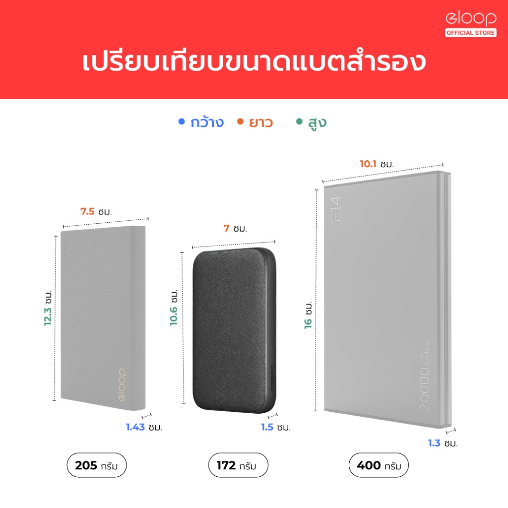 รับสกรีน powerbank แบตสำรอง10000mAh Eloop E49 แบตสำรอง 10000mAh QC 3.0 | PD 20W Power Bank ชาร์จเร็ว Fast Quick Charge