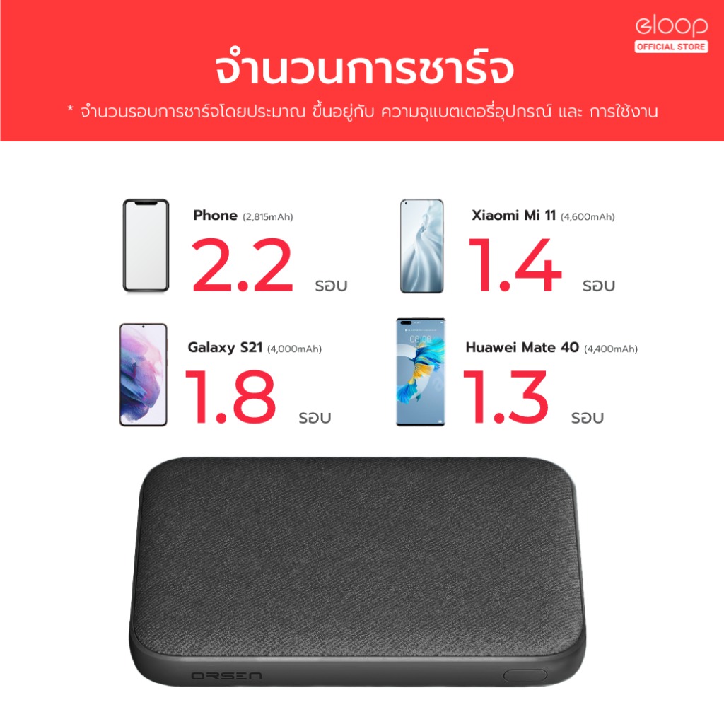 รับสกรีน powerbank แบตสำรอง10000mAh Eloop E49 แบตสำรอง 10000mAh QC 3.0 | PD 20W Power Bank ชาร์จเร็ว Fast Quick Charge