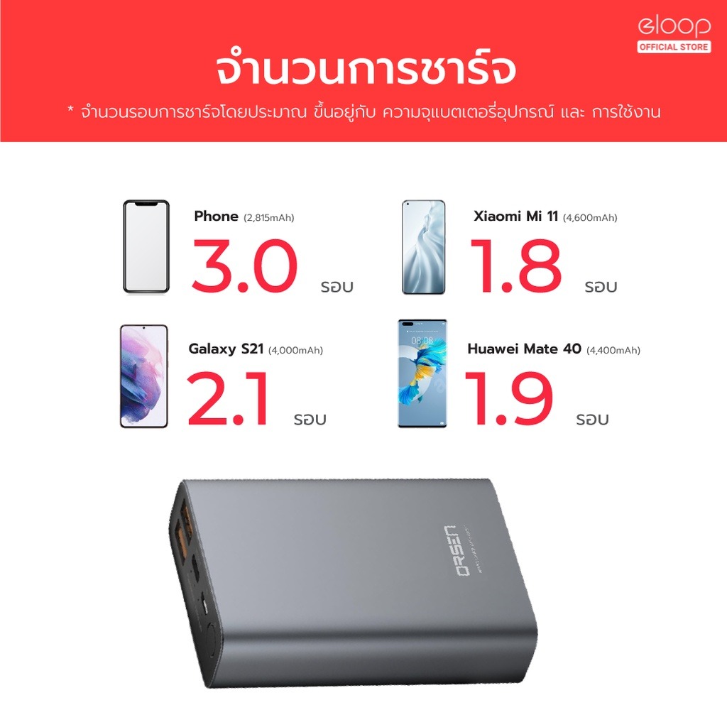 รับสกรีน powerbank แบตสำรองOrsen by Eloop E36 Fast charge 12000mAh Power Bank ชาร์จเร็ว Fast Quick Charge