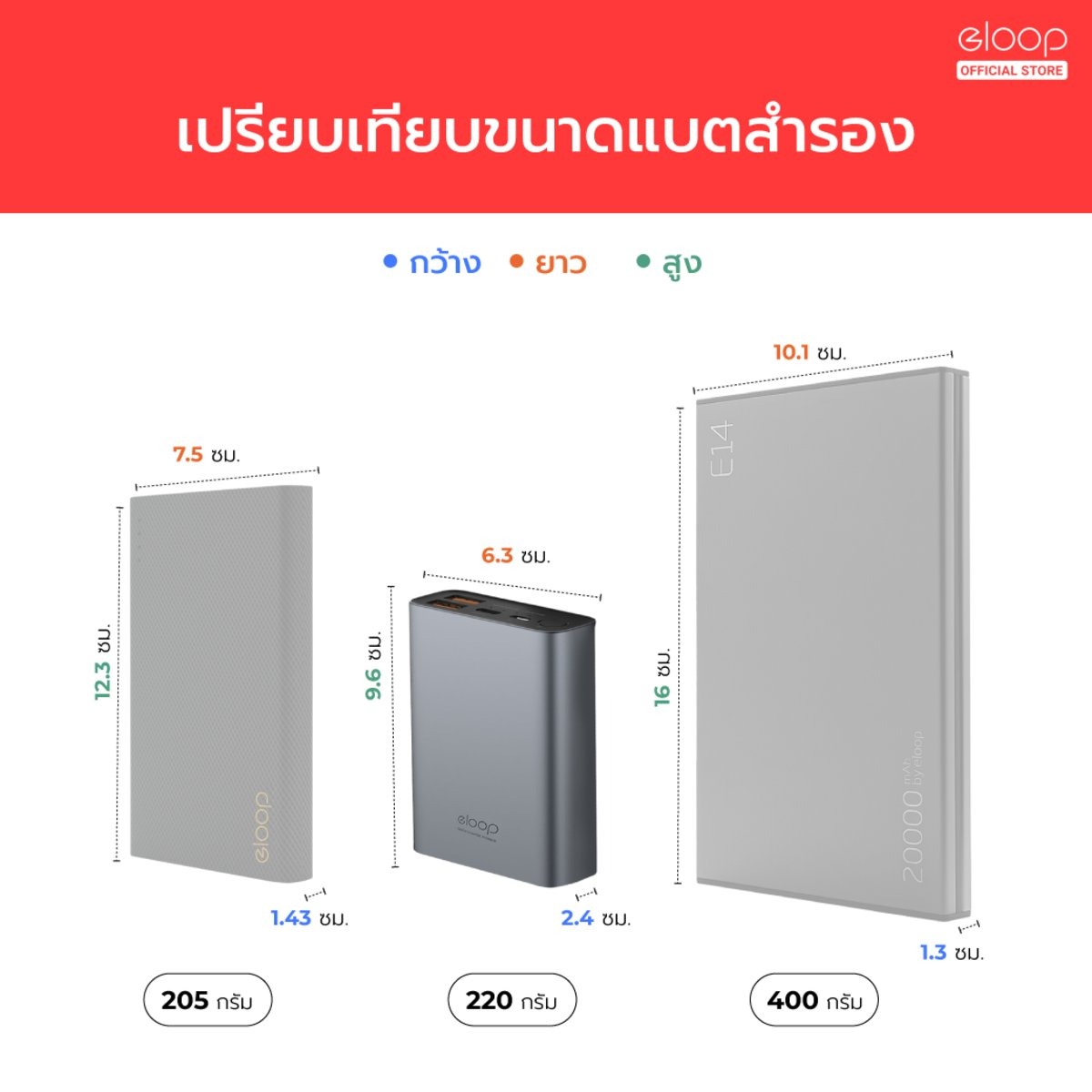 รับสกรีน powerbank แบตสำรองOrsen by Eloop E36 Fast charge 12000mAh Power Bank ชาร์จเร็ว Fast Quick Charge