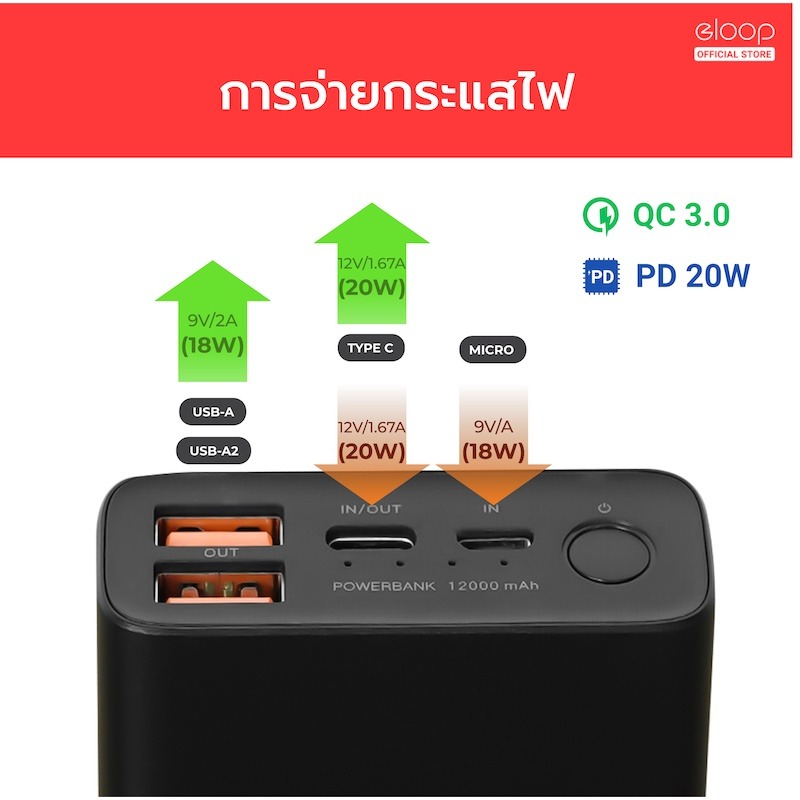 รับสกรีน powerbank แบตสำรองOrsen by Eloop E36 Fast charge 12000mAh Power Bank ชาร์จเร็ว Fast Quick Charge