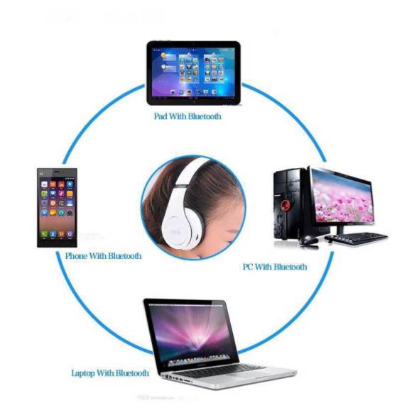 รับสกรีน หูฟัง หูฟังไร้สาย หูฟังบลูทูธ ไร้สาย ใส่เมมโมรี่/ ฟังวิทยุF.M Bluetooth Headphone Stereo 